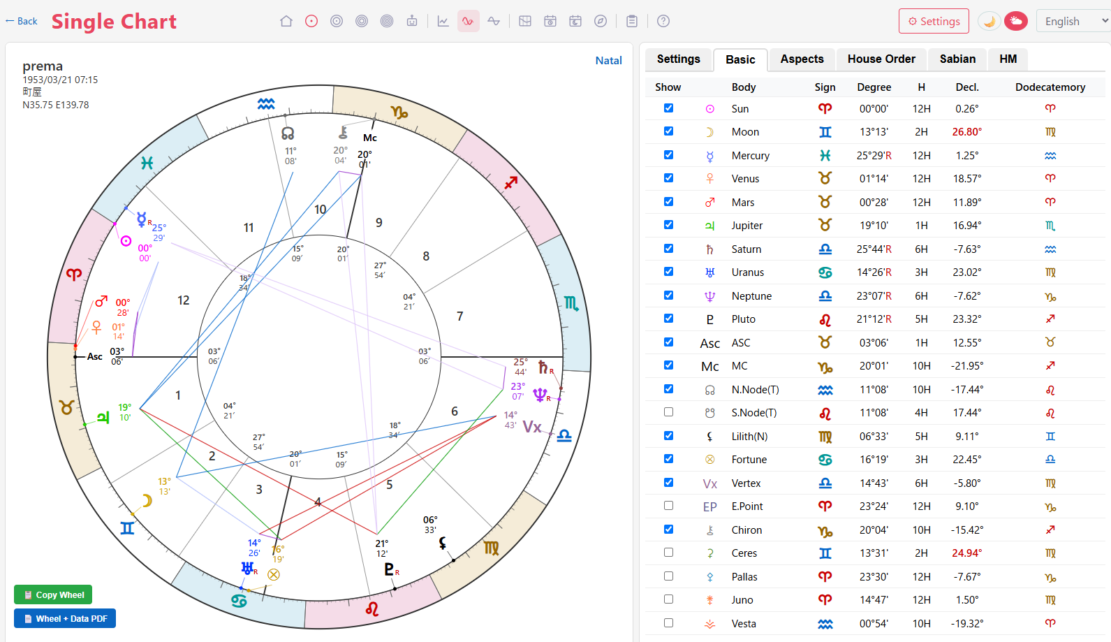 Example of Horoscho Chart's chart wheel display