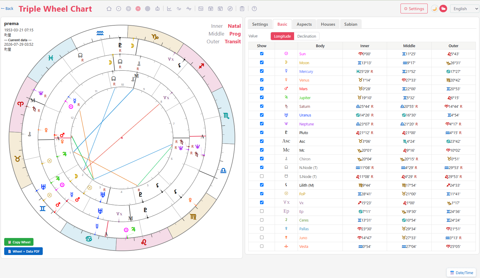 Tri-wheel chart screen