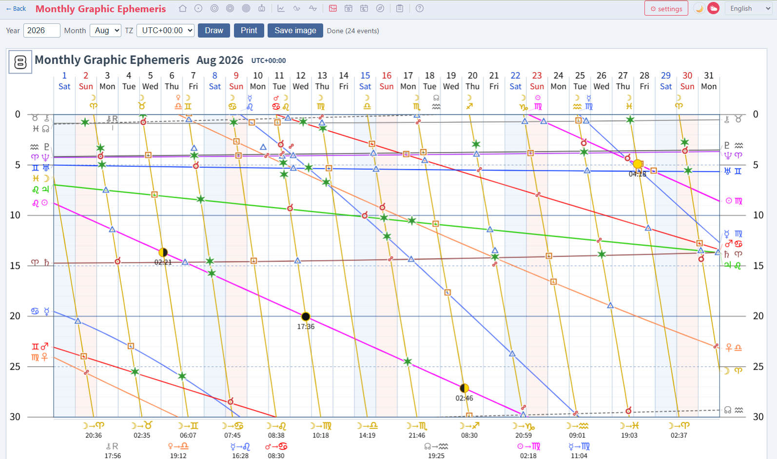 Monthly graphic ephemeris